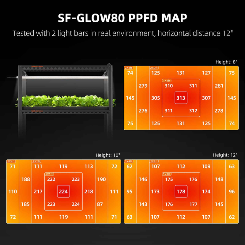 Load image into Gallery viewer, Spider Farmer - Glow80 80W LED Grow Light Bars β Full Spectrum 4x4