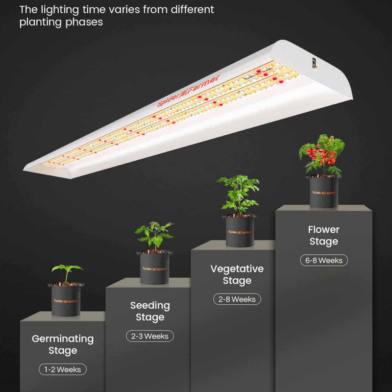 Load image into Gallery viewer, Spider Farmer - SF600 LED Grow Light – 74W Full Spectrum - 2x4 Coverage