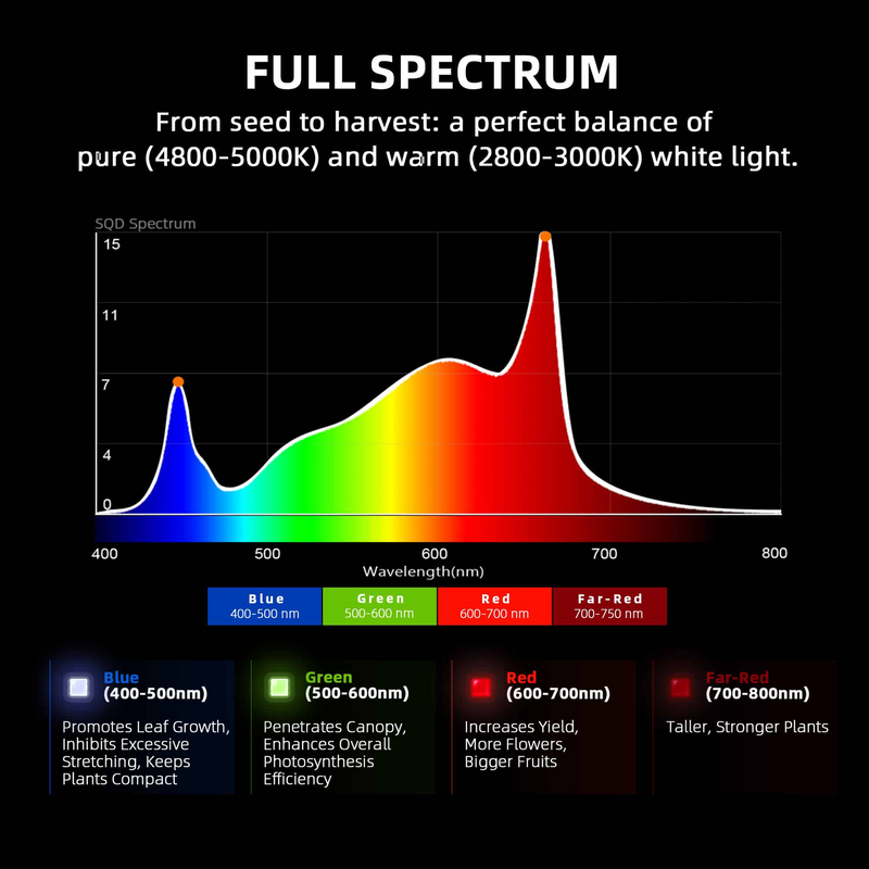 Load image into Gallery viewer, Spider Farmer - G5000 480W LED Grow Light – App Controlled Full Spectrum 4x4