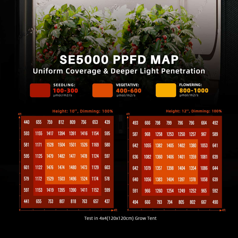 Load image into Gallery viewer, Spider Farmer - SE5000 480W Samsung LM301H EVO LED Grow Light – App Control