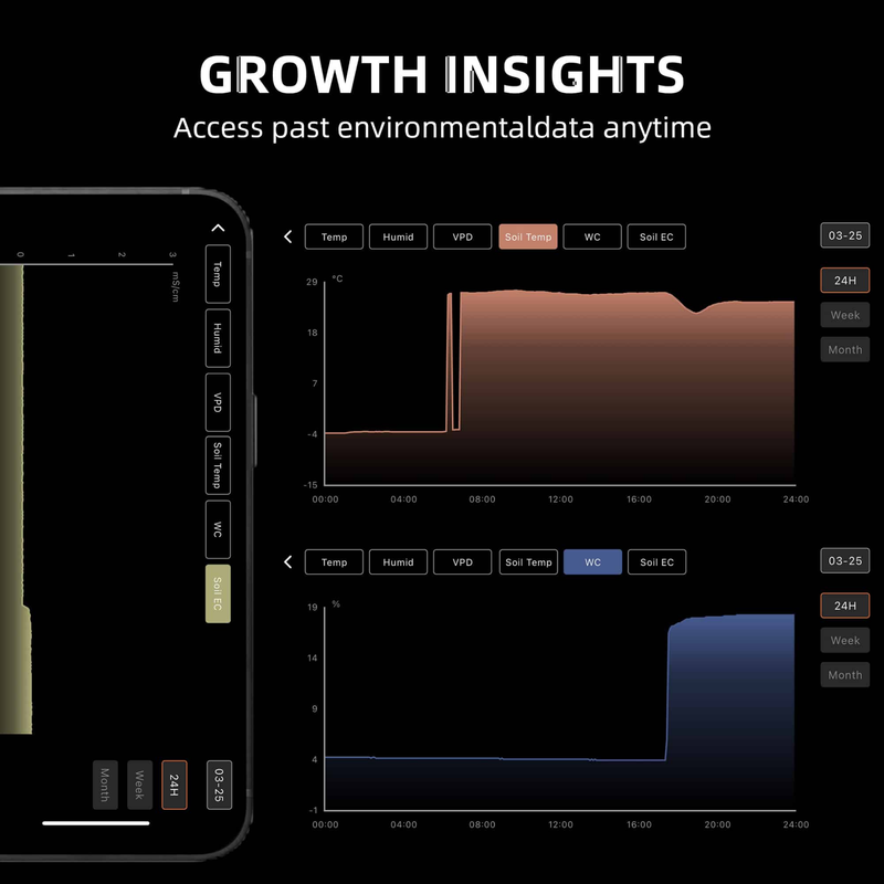 Load image into Gallery viewer, Spider Farmer - GGS AC5 Smart Power Strip – 5 Outlet Grow Tent Climate Controller