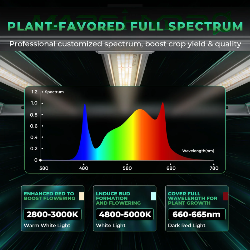 Load image into Gallery viewer, Mars Hydro - FC-E1000W CO2 Plus 1000W LED Grow Light - 4'x6' Coverage, High PPFD
