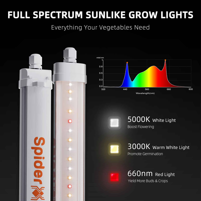 Load image into Gallery viewer, Spider Farmer - Glow30 32W LED Side Lighting Bars β 4-Bar Kit 13β