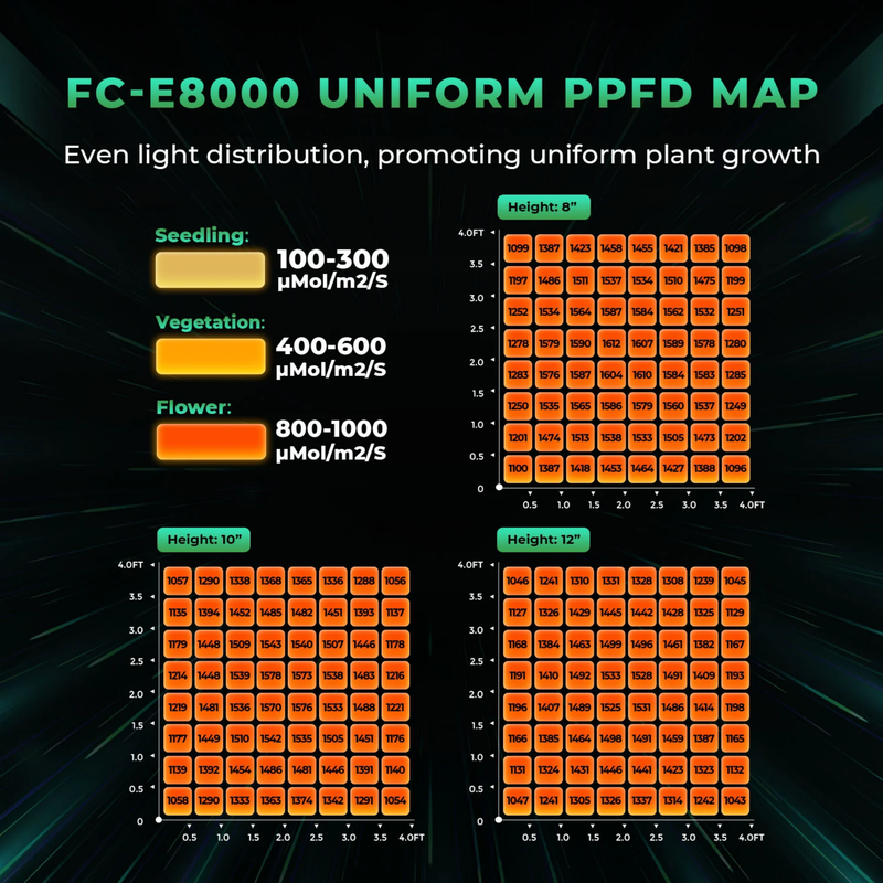 Load image into Gallery viewer, Mars Hydro - FC-E8000 LED Grow Light - 800W, APP-Controlled, Full Spectrum