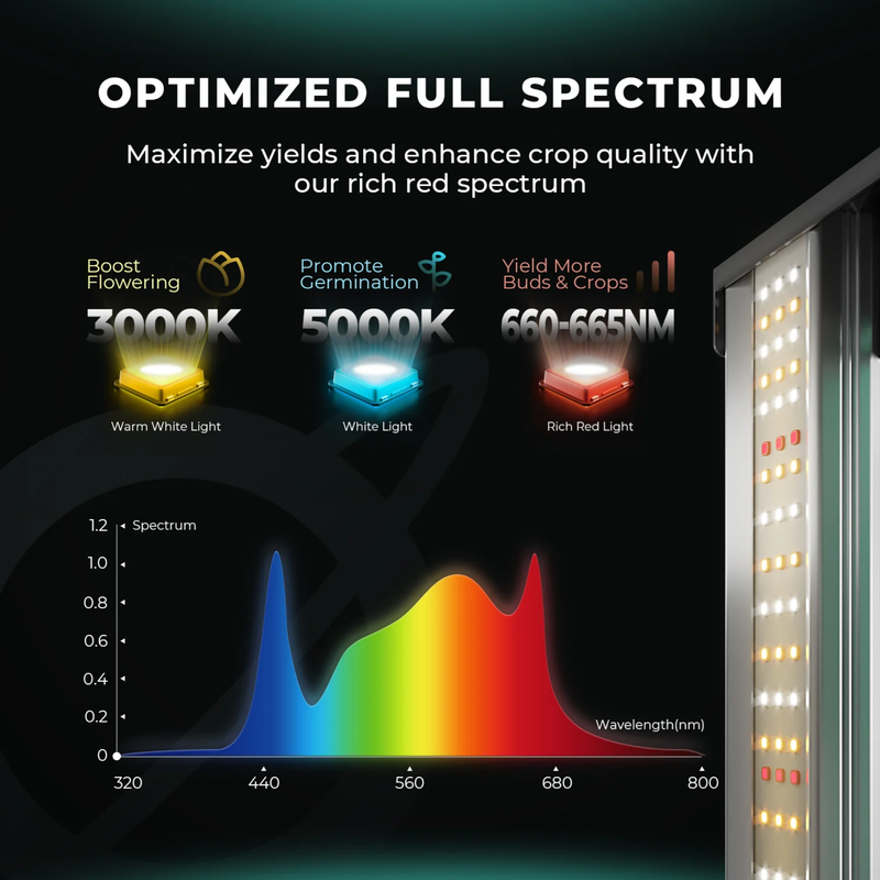 Load image into Gallery viewer, Mars Hydro - FC1500(EVO) 150W LED Grow Light - 2'x2' Coverage, Smart Control, Full Spectrum