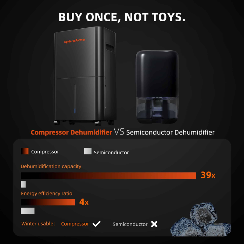 Load image into Gallery viewer, Spider Farmer - 32 Pint Dehumidifier with App Control for Grow Tents & Grow Rooms