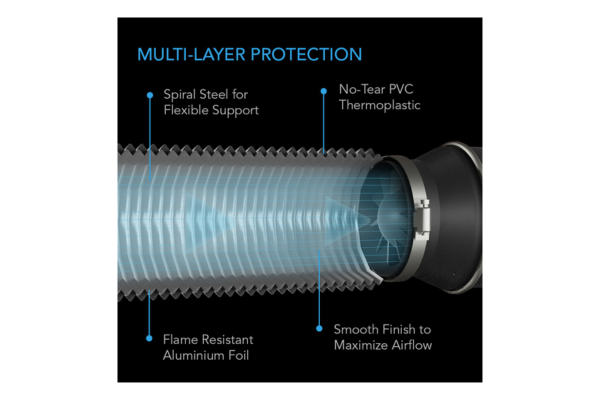 AC INFINITY 6" Flexible Four Layer Ducting 25'
