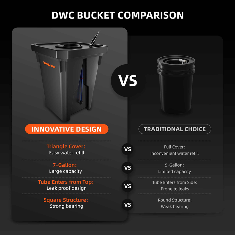 Load image into Gallery viewer, Spider Farmer - 7 Gallon DWC Hydroponic System with Top Drip Kit – 4 Buckets