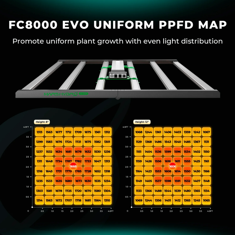 Load image into Gallery viewer, Mars Hydro - FC8000(EVO) LED Grow Light | 800W Samsung LM301H EVO, Smart Control