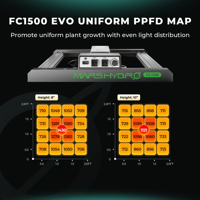 Load image into Gallery viewer, Mars Hydro - FC1500(EVO) 150W LED Grow Light - 2'x2' Coverage, Smart Control, Full Spectrum