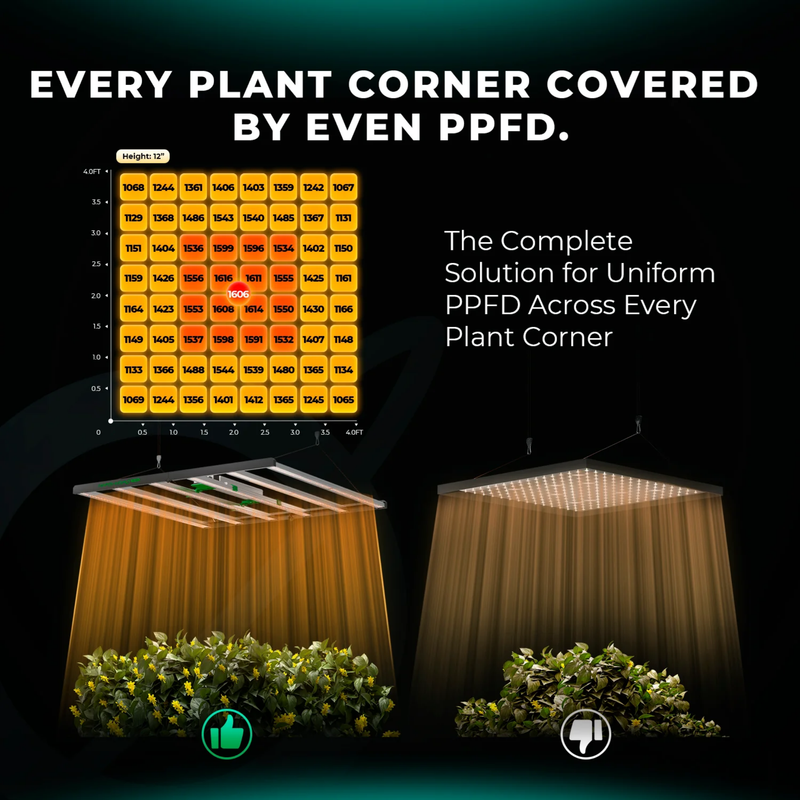 Load image into Gallery viewer, Mars Hydro - FC8000(EVO) LED Grow Light | 800W Samsung LM301H EVO, Smart Control