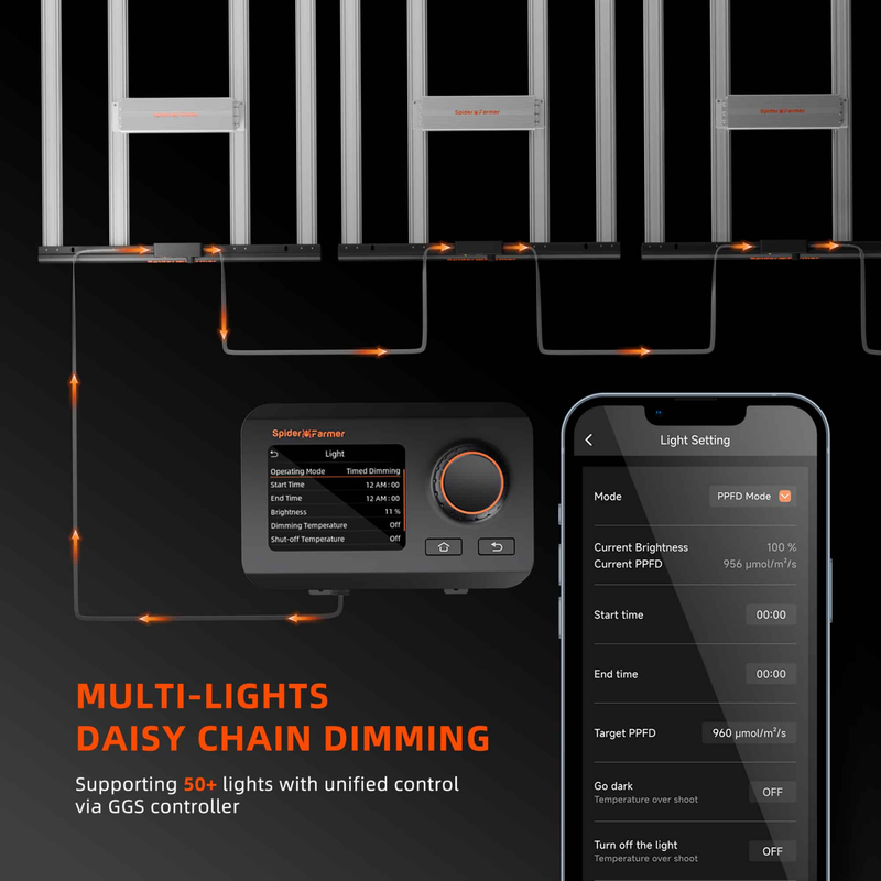 Load image into Gallery viewer, Spider Farmer - SE5000 480W Samsung LM301H EVO LED Grow Light – App Control