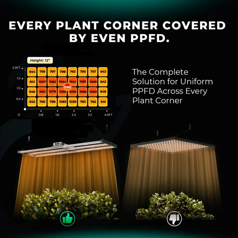 Load image into Gallery viewer, Mars Hydro - FC4000(EVO) 320W LED Grow Light - 4'x2' Coverage, Smart Control, Full Spectrum