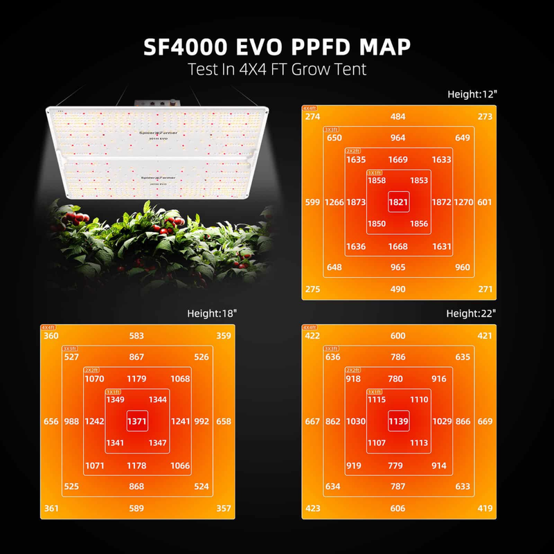 Load image into Gallery viewer, Spider Farmer - SF4000 450W Samsung LM301H EVO LED Grow Light