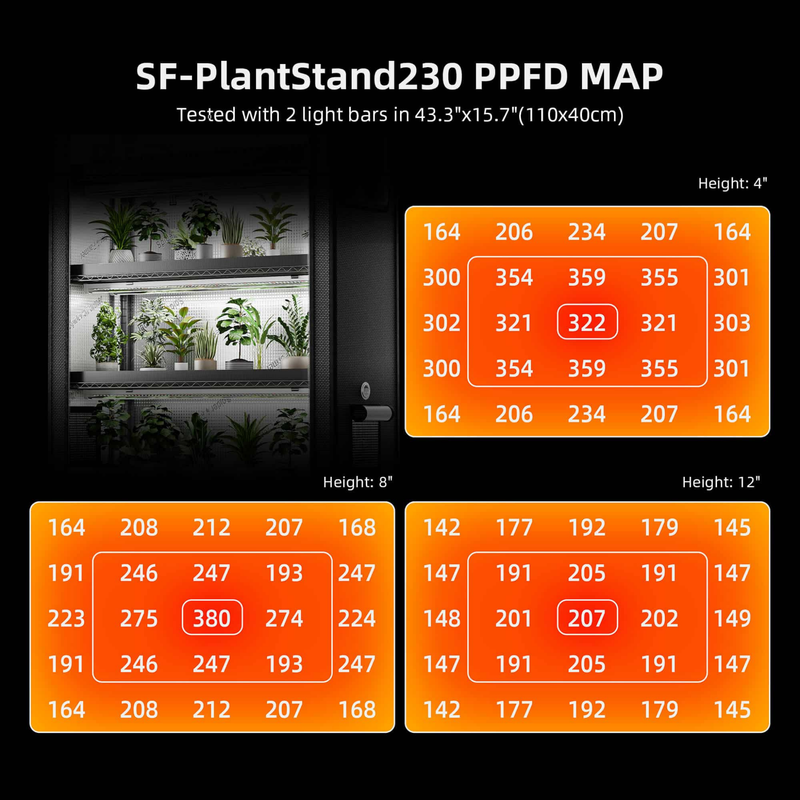 Load image into Gallery viewer, Spider Farmer - 6-Tier Plant Stand with 220W Grow Lights & Grow Tent
