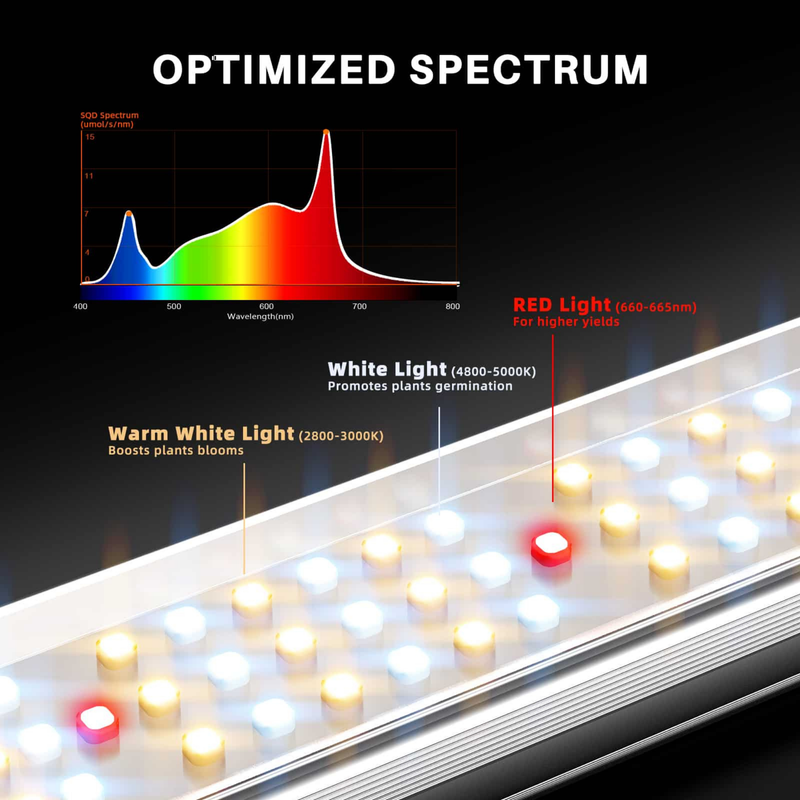 Load image into Gallery viewer, Spider Farmer - SE5000 480W Samsung LM301H EVO LED Grow Light – App Control