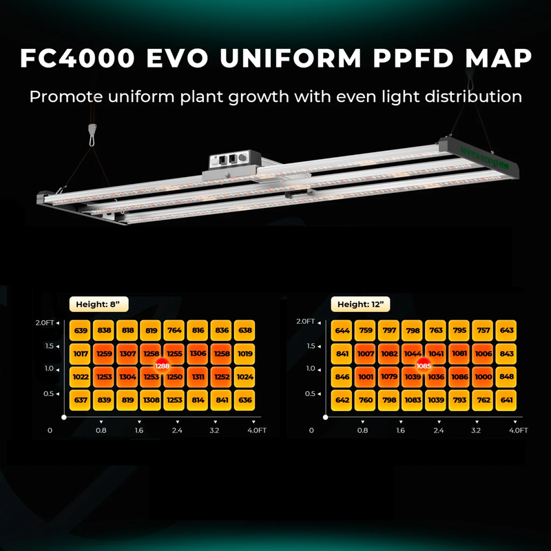 Load image into Gallery viewer, Mars Hydro - FC4000(EVO) 320W LED Grow Light - 4'x2' Coverage, Smart Control, Full Spectrum