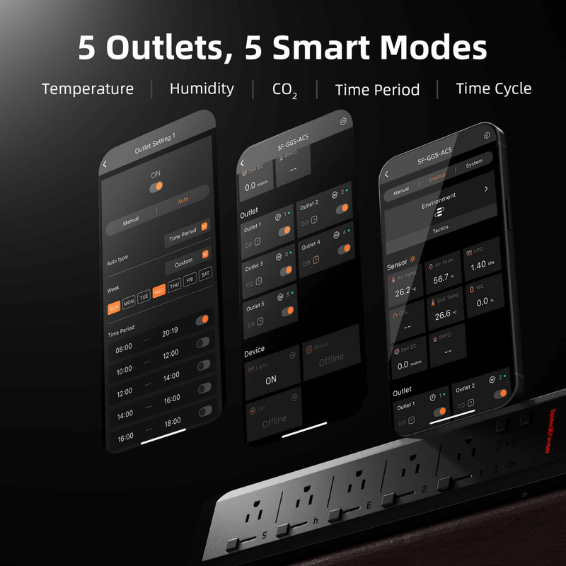 Load image into Gallery viewer, Spider Farmer - GGS AC5 Smart Power Strip – 5 Outlet Grow Tent Climate Controller