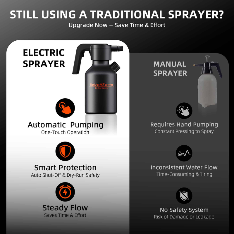 Load image into Gallery viewer, Spider Farmer - Electric Spray Bottle 2L Rechargeable Plant Sprayer with Adjustable Mist & Jet