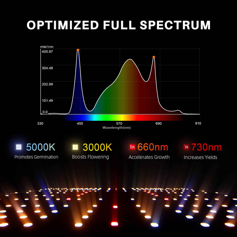 Load image into Gallery viewer, Spider Farmer - SF1000 Samsung LM301H EVO LED Grow Light 100W
