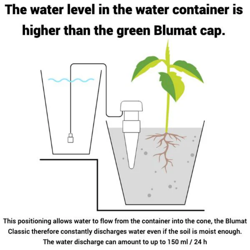 Load image into Gallery viewer, Blumat Classic – (3 Pack) Automatic Watering System for Indoor & Balcony Plants