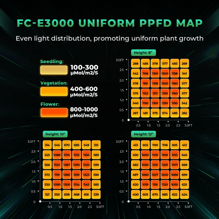 Load image into Gallery viewer, Mars Hydro - FC-E3000 300W LED Grow Light - 4'x4' Coverage, Smart Control