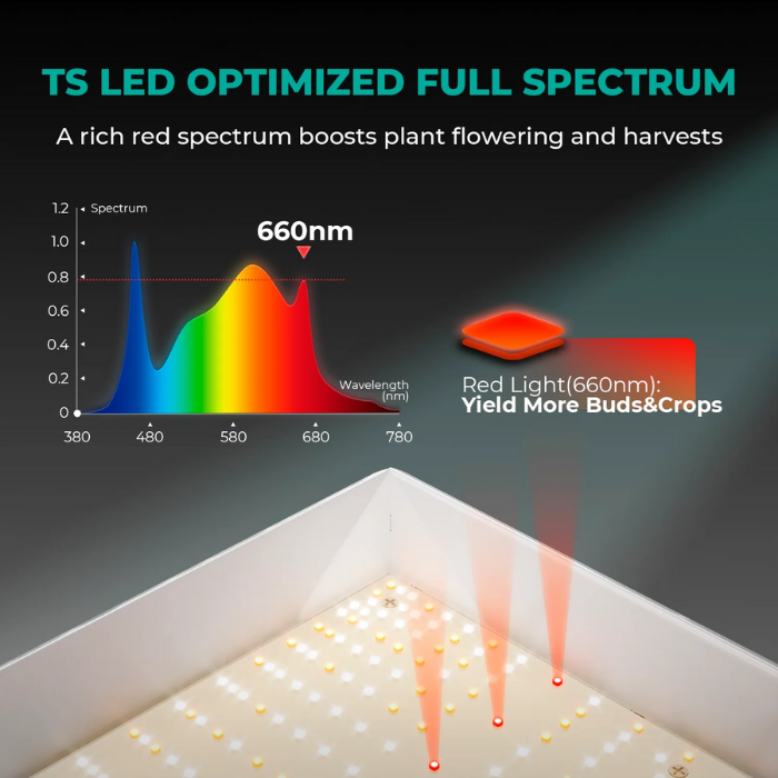 Load image into Gallery viewer, Mars Hydro - TS3000 450W LED Grow Light, Full Spectrum, Dimmable - 5x5 ft Coverage