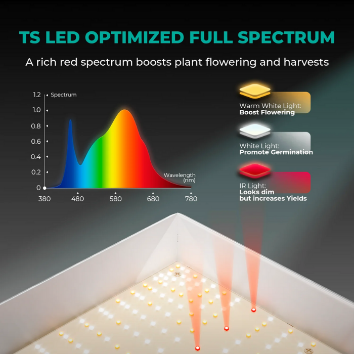 Load image into Gallery viewer, Mars Hydro - TS600 100W LED Grow Light, Full Spectrum, Dimmable - 2x2 ft Coverage