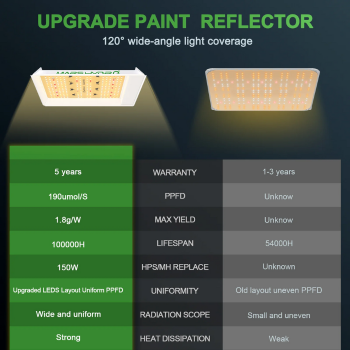 Load image into Gallery viewer, Mars Hydro - TS600 100W LED Grow Light, Full Spectrum, Dimmable - 2x2 ft Coverage