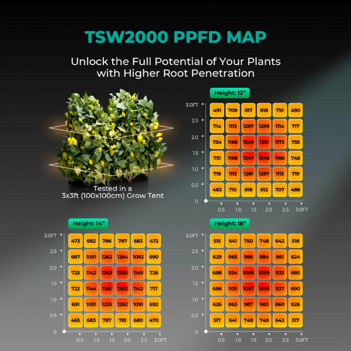 Load image into Gallery viewer, Mars Hydro - TSW2000 Full Spectrum Dimmable 300W LED Grow Light - 4'x4' Coverage