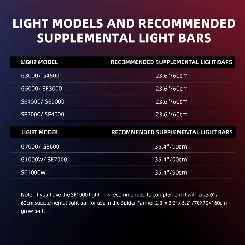Load image into Gallery viewer, Spider Farmer - UV60 & IR30 Supplemental LED Grow Light Bars ā UV & IR Boost