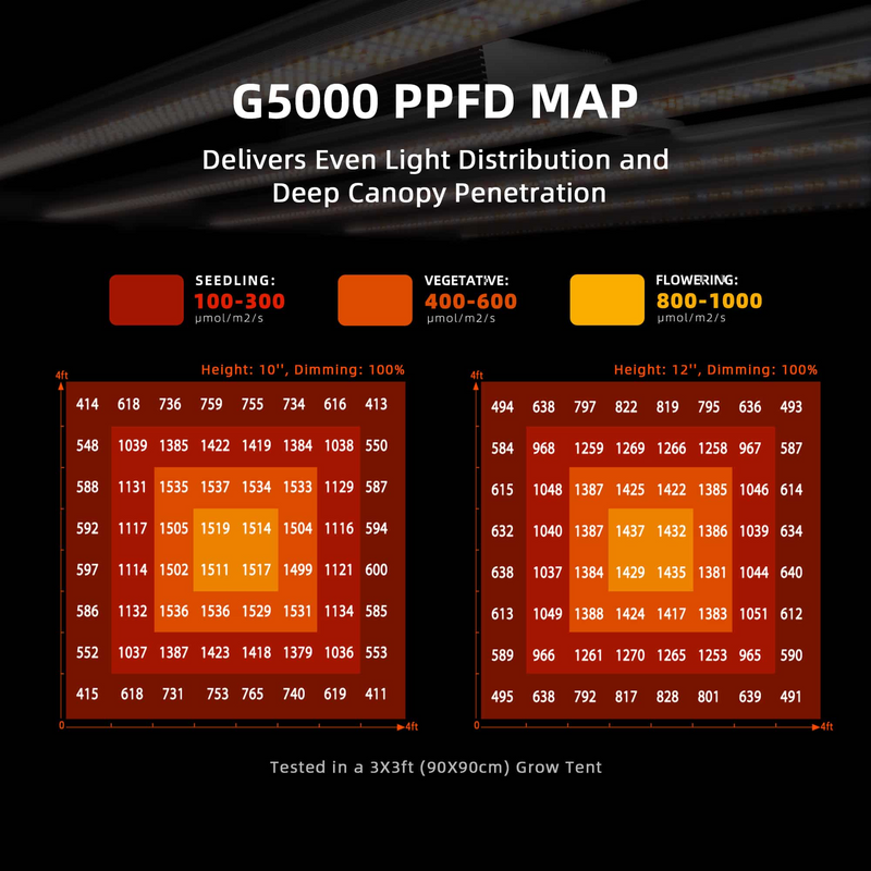 Load image into Gallery viewer, Spider Farmer - G5000 480W LED Grow Light – App Controlled Full Spectrum 4x4