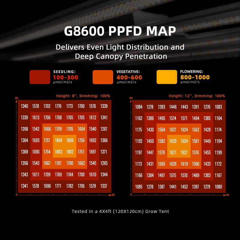 Load image into Gallery viewer, Spider Farmer - G8600 800W LED Grow Light – App Controlled Full Spectrum 5x5