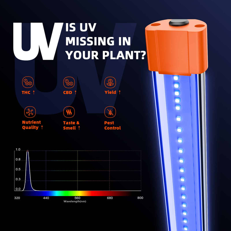 Load image into Gallery viewer, Spider Farmer - UV60 & IR30 Supplemental LED Grow Light Bars ā UV & IR Boost