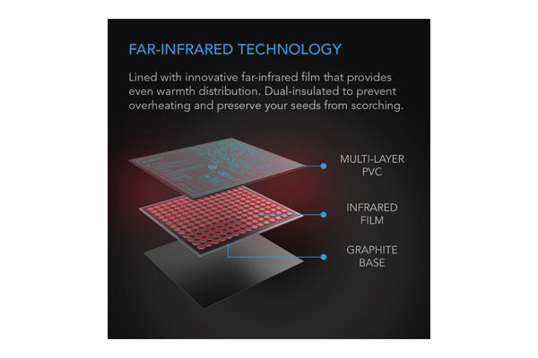 Load image into Gallery viewer, AC Infinity - SUNCORE Seedling Heat Mat – Optimal Germination – 20x20.75"