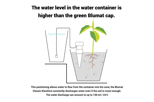 Blumat JR Classic Watering Adapter