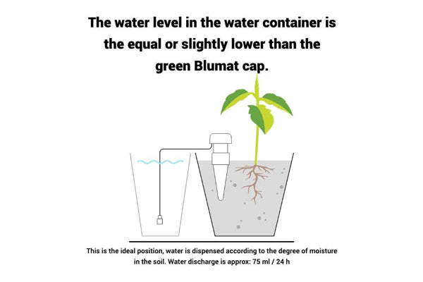 Blumat JR Classic Watering Adapter