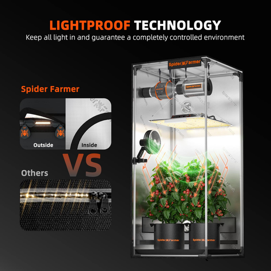 Spider Farmer - 3x3 Grow Tent – 1680D Indoor Grow Tent with Observation Window
