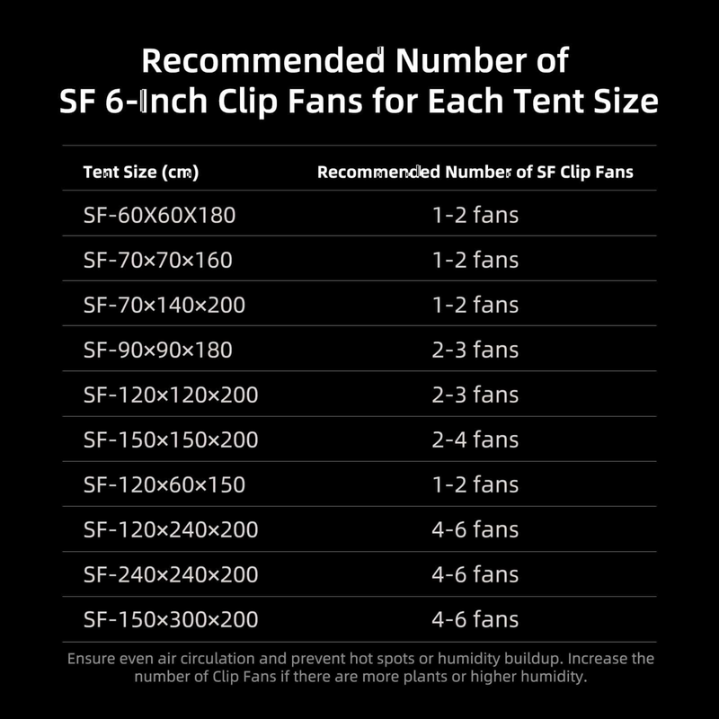 Load image into Gallery viewer, Spider Farmer - 6" Grow Tent Clip Fan EC Motor Oscillating Fan with App Control
