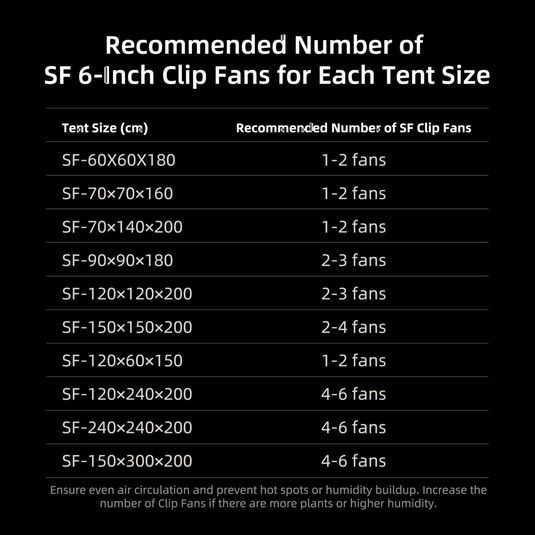 Spider Farmer - 6" Grow Tent Clip Fan EC Motor Oscillating Fan with App Control