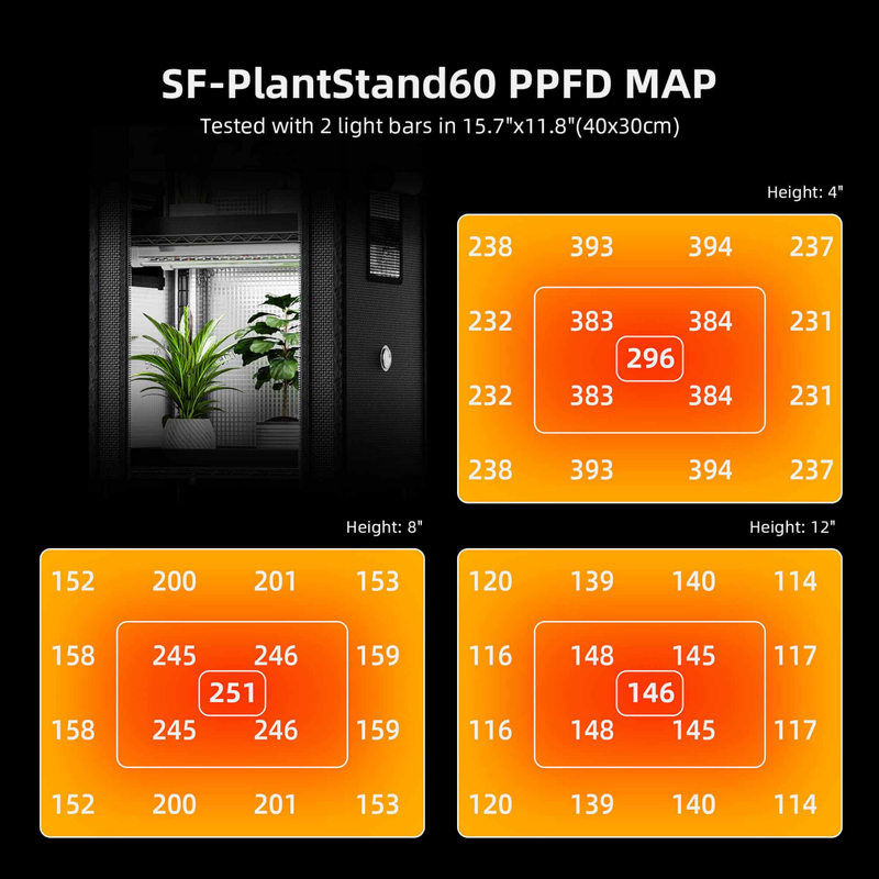 Load image into Gallery viewer, Spider Farmer - 4-Tier Plant Stand with Grow Lights &amp; Indoor Grow Tent – 54W
