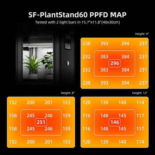 Spider Farmer - 4-Tier Plant Stand with Grow Lights & Indoor Grow Tent – 54W