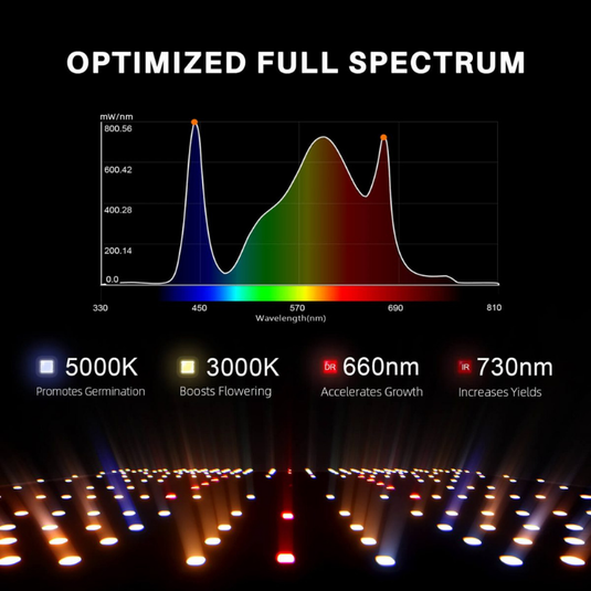 Spider Farmer - SF2000 Samsung LM301H EVO LED Grow Light | 2’X4′ Coverage