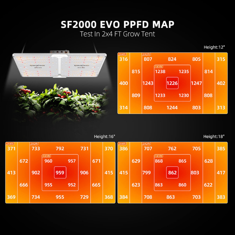 Load image into Gallery viewer, Spider Farmer - SF2000 Samsung LM301H EVO LED Grow Light | 2’X4′ Coverage
