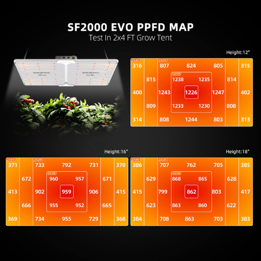 Spider Farmer - SF2000 Samsung LM301H EVO LED Grow Light | 2’X4′ Coverage