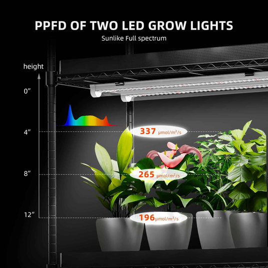 nuclear plant spider farm Spider Farmer 4-Tier Plant Stand with 108W Grow Lights – Plantwell