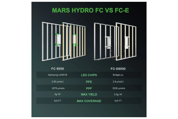 Mars Hydro - Lampe de culture à LED FC 6500