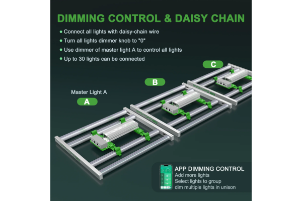 Mars Hydro - FC 3000 LED Grow Light