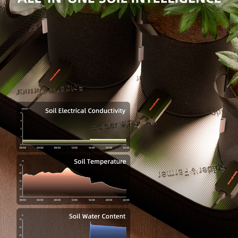 Load image into Gallery viewer, Spider Farmer - GGS 3-in-1 Soil Sensor Pro (3 Pack) – EC, Moisture &amp; Temperature Monitor
