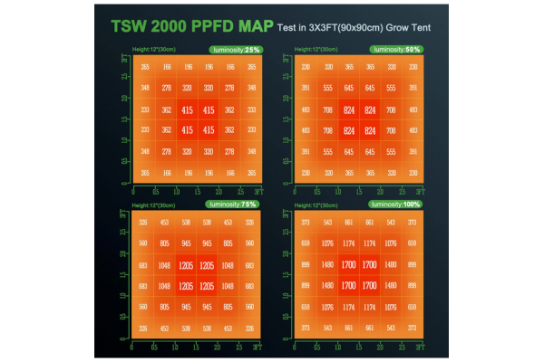 Mars Hydro - TSW 2000 LED Grow Light